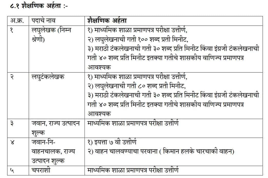 State Excise Department Recruitment